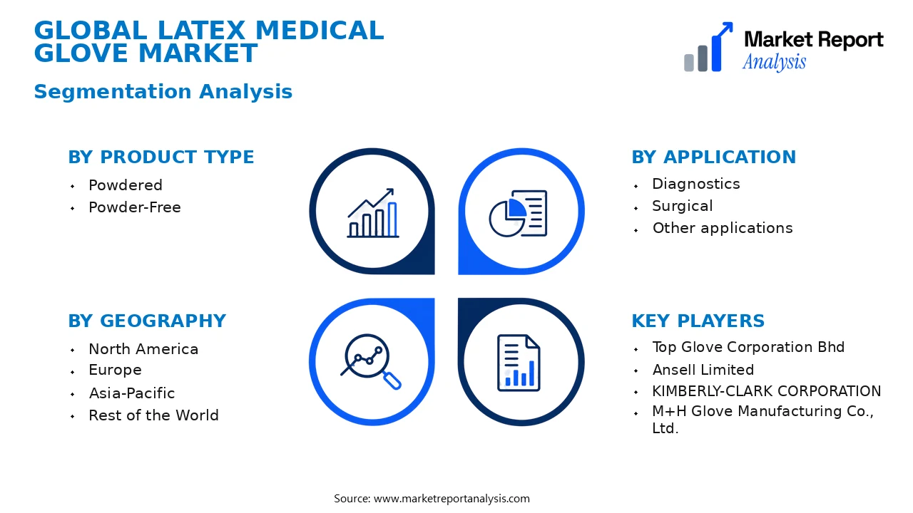 Latex Medical Glove Market Segments and Segmentation Analysis Latex Medical Glove Market Segments and Segmentation Analysis