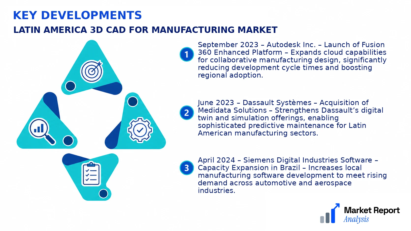 Latin America 3D CAD for Manufacturing Market Key Developments and Strategic Business Developments