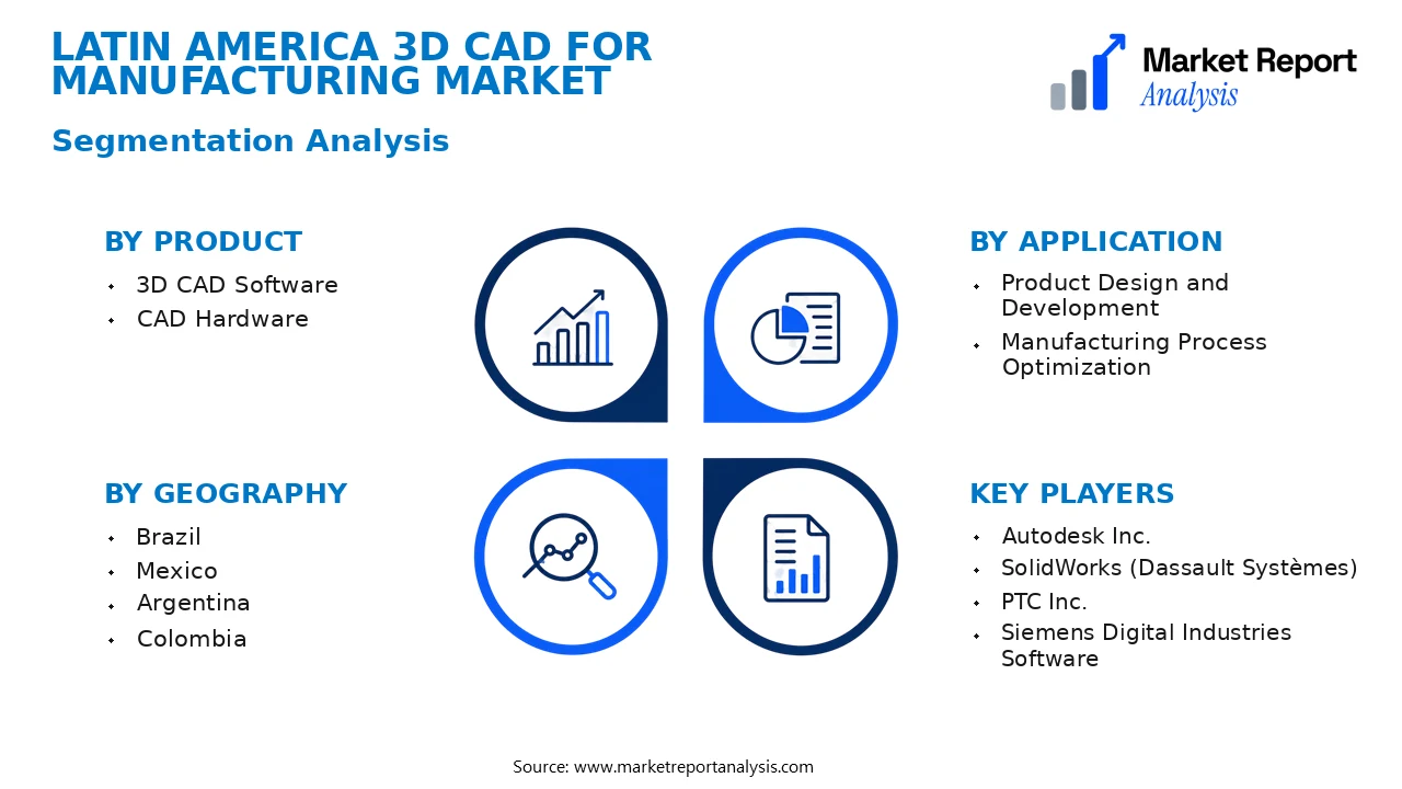 Latin America 3D CAD for Manufacturing Market Segments and Segmentation Analysis