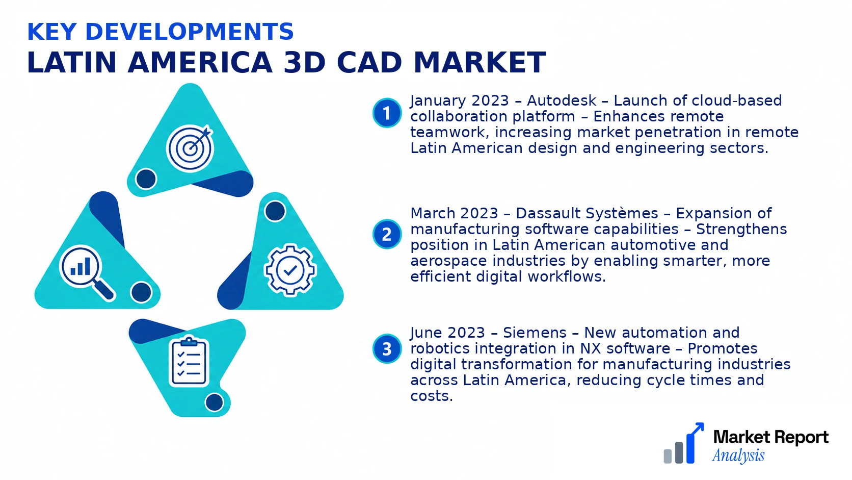 Latin America 3D CAD Market Key Developments and Strategic Business Developments