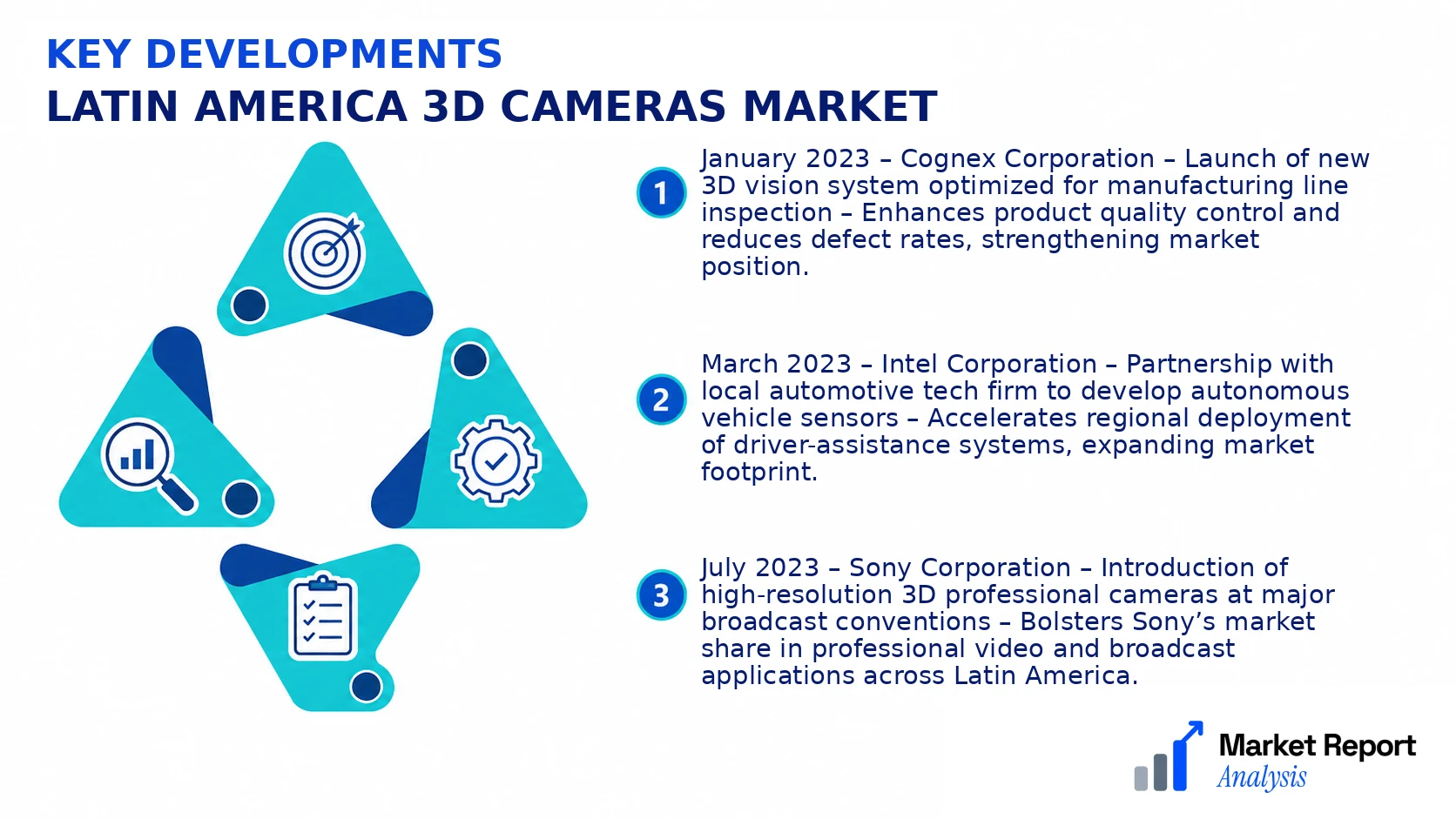 Latin America 3D Cameras Market Key Developments and Strategic Business Developments Latin America 3D Cameras Market Key Developments and Strategic Business Developments