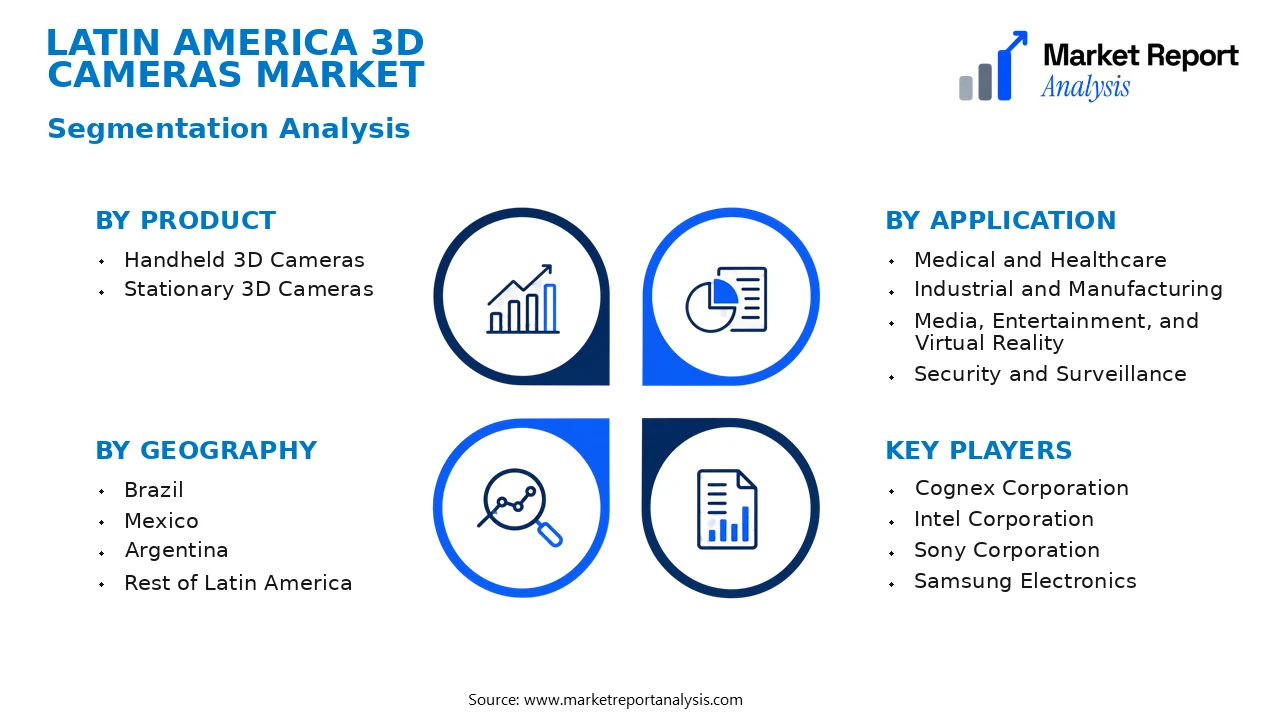Latin America 3D Cameras Market Segments and Segmentation Analysis Latin America 3D Cameras Market Segments and Segmentation Analysis