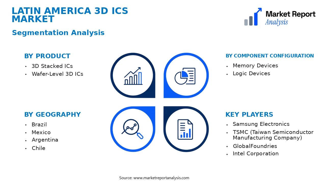 Latin America 3D ICs Market Segments and Segmentation Analysis