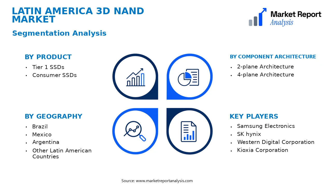 Latin America 3D NAND Market Segments and Segmentation Analysis Latin America 3D NAND Market Segments and Segmentation Analysis