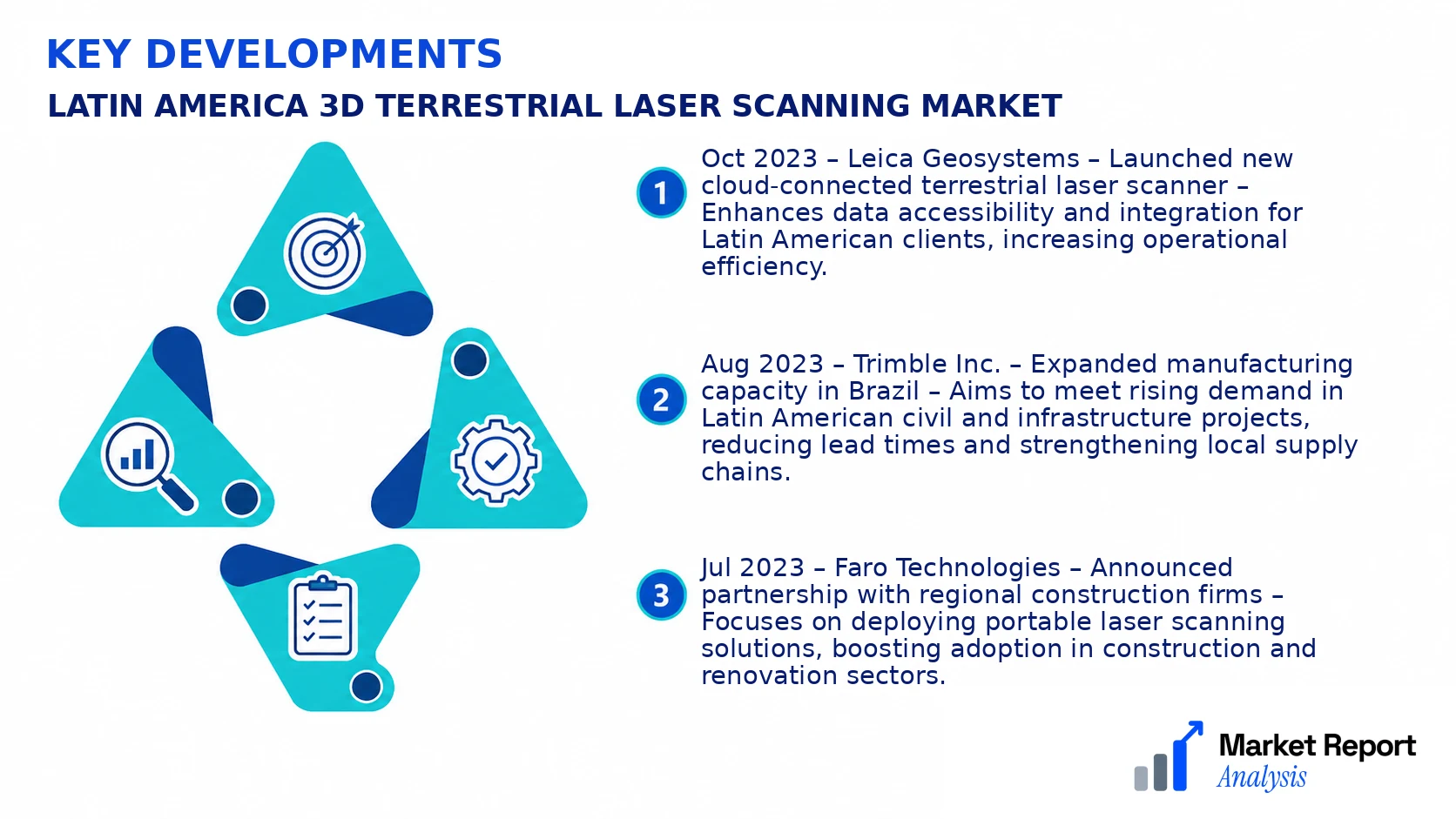 Latin America 3D Terrestrial Laser Scanning Market Key Developments and Strategic Business Developments