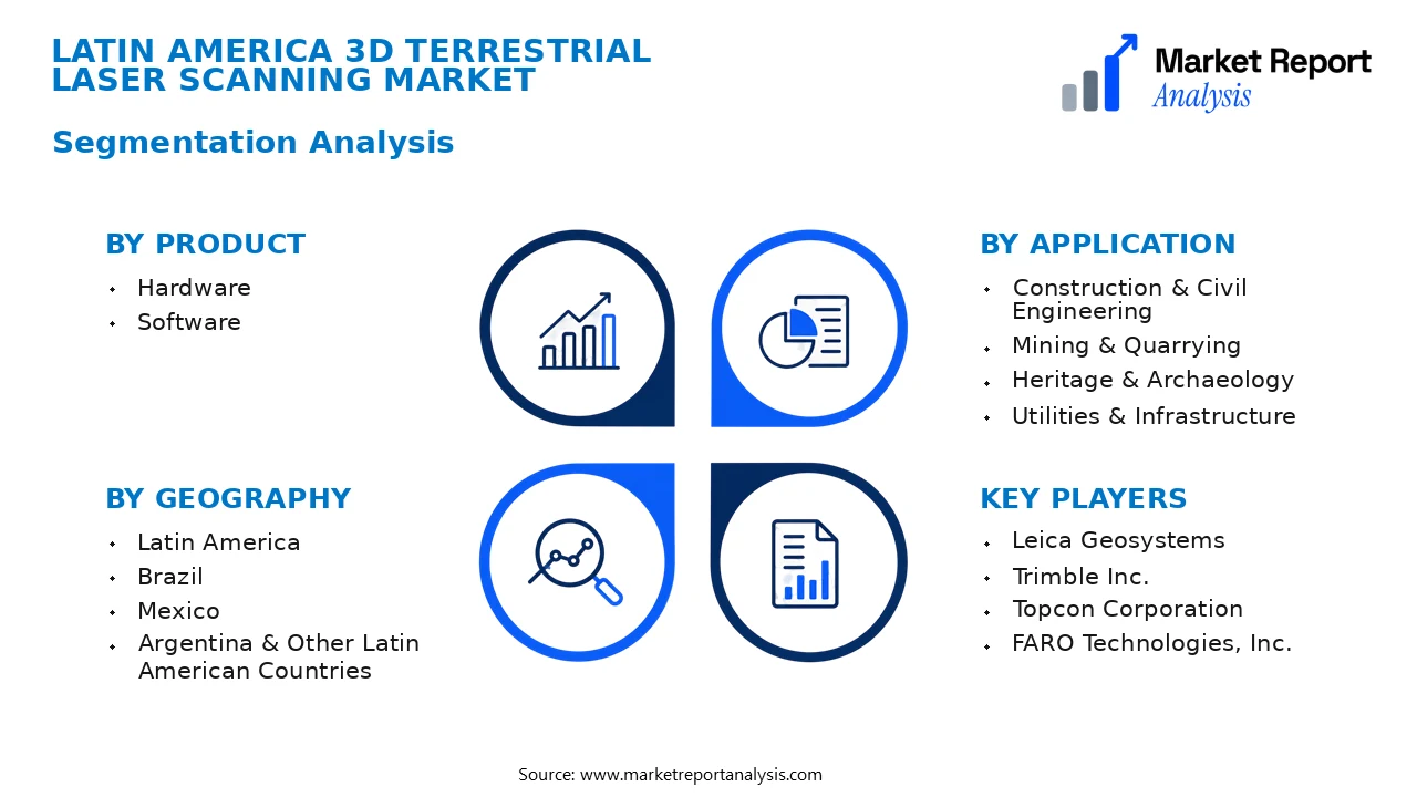 Latin America 3D Terrestrial Laser Scanning Market Segments and Segmentation Analysis Latin America 3D Terrestrial Laser Scanning Market Segments and Segmentation Analysis