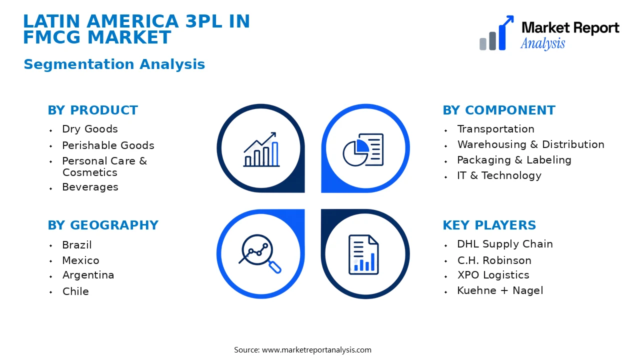 Latin America 3PL in FMCG Market Segments and Segmentation Analysis Latin America 3PL in FMCG Market Segments and Segmentation Analysis