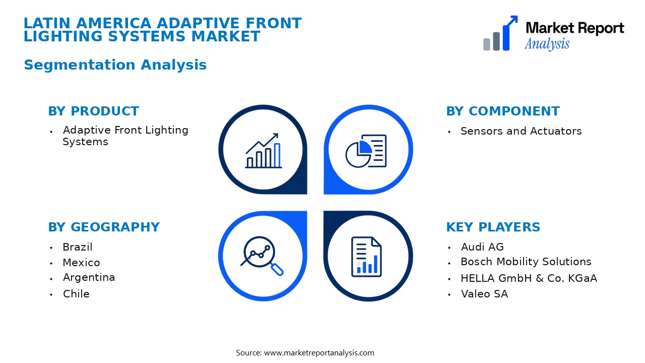 Latin America Adaptive Front Lighting Systems Market Segments and Segmentation Analysis