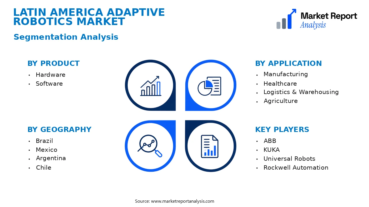 Latin America Adaptive Robotics Market Segments and Segmentation Analysis Latin America Adaptive Robotics Market Segments and Segmentation Analysis