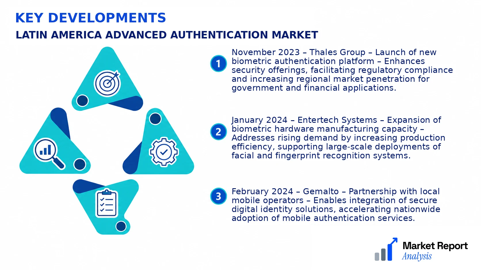 Latin America Advanced Authentication Market Key Developments and Strategic Business Developments Latin America Advanced Authentication Market Key Developments and Strategic Business Developments