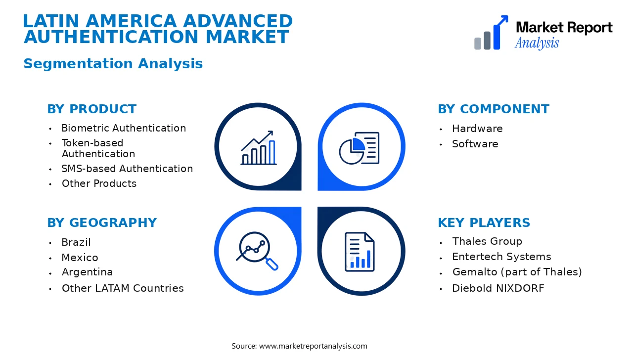 Latin America Advanced Authentication Market Segments and Segmentation Analysis Latin America Advanced Authentication Market Segments and Segmentation Analysis