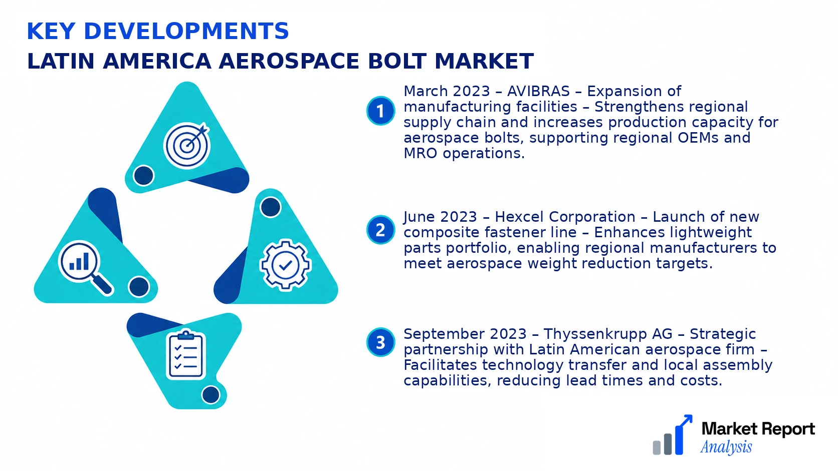 Latin America Aerospace Bolt Market Key Developments and Strategic Business Developments