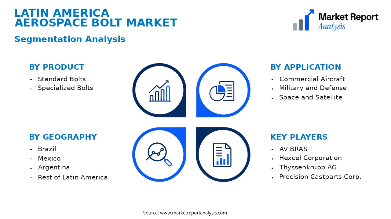 Latin America Aerospace Bolt Market Segments and Segmentation Analysis