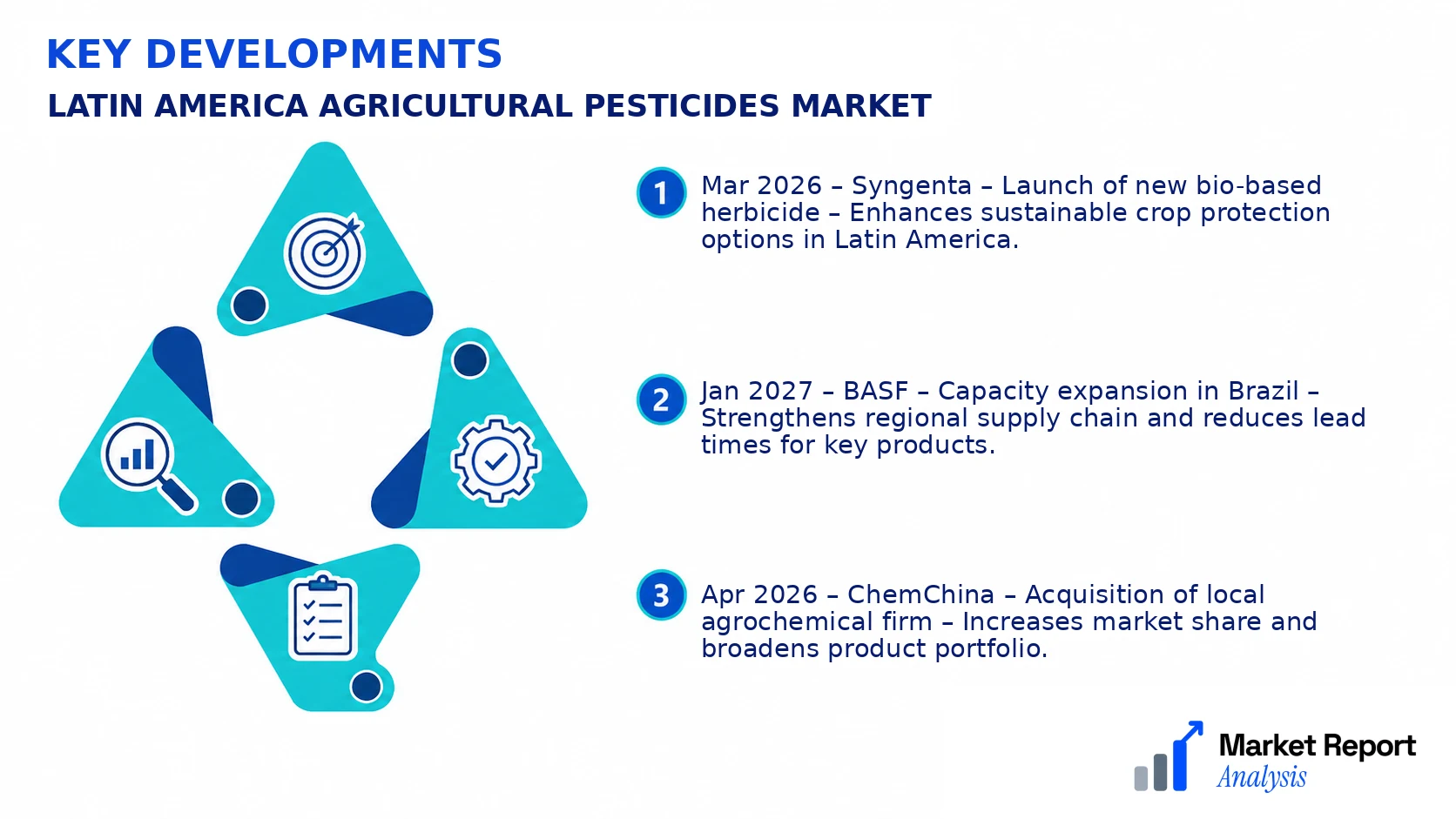 Latin America Agricultural Pesticides Market Key Developments and Strategic Business Developments Latin America Agricultural Pesticides Market Key Developments and Strategic Business Developments