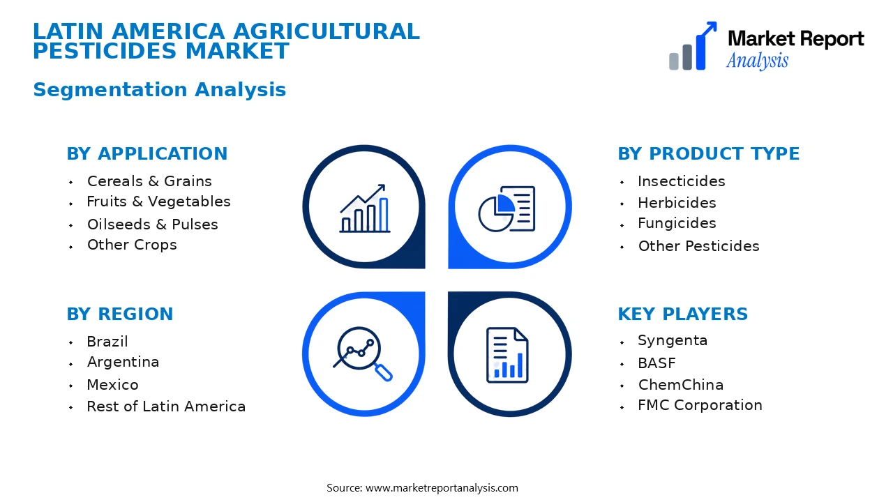 Latin America Agricultural Pesticides Market Segments and Segmentation Analysis Latin America Agricultural Pesticides Market Segments and Segmentation Analysis