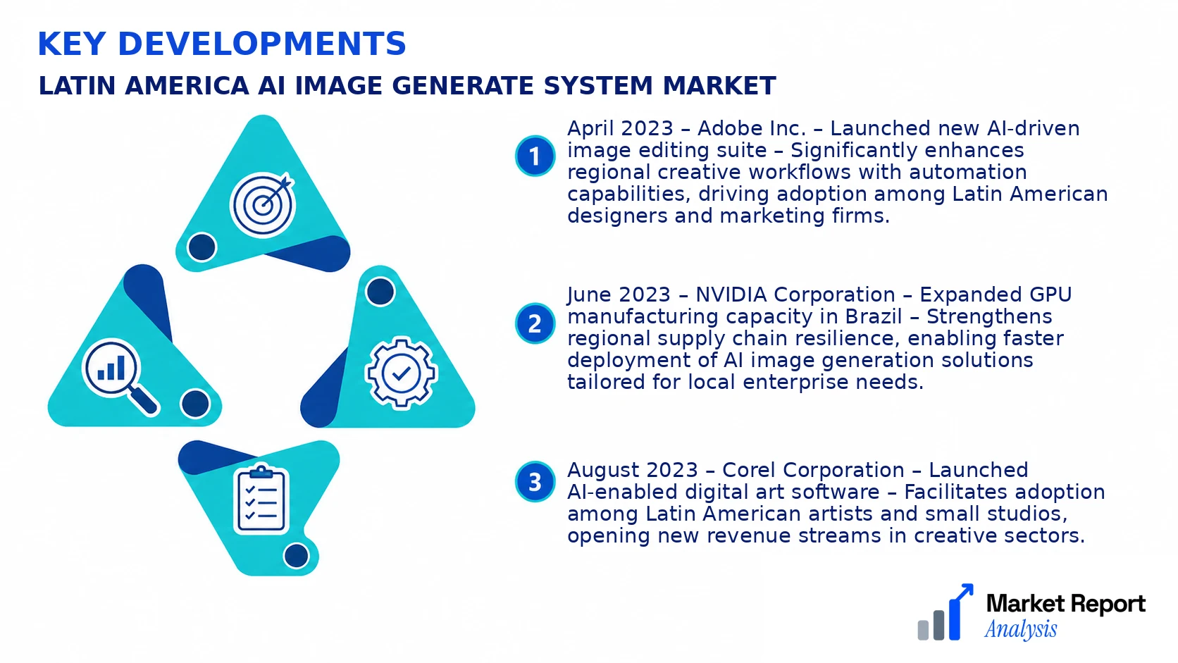 Latin America AI Image Generate System Market Key Developments and Strategic Business Developments