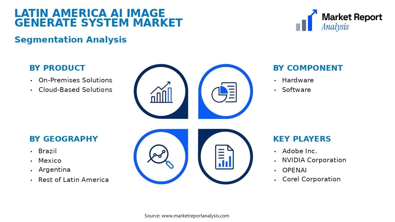 Latin America AI Image Generate System Market Segments and Segmentation Analysis