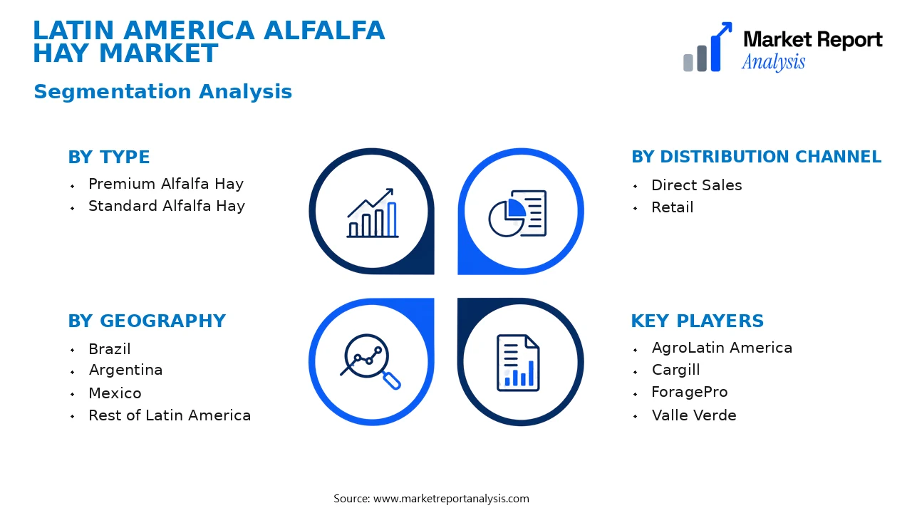 Latin America Alfalfa Hay Market Segments and Segmentation Analysis