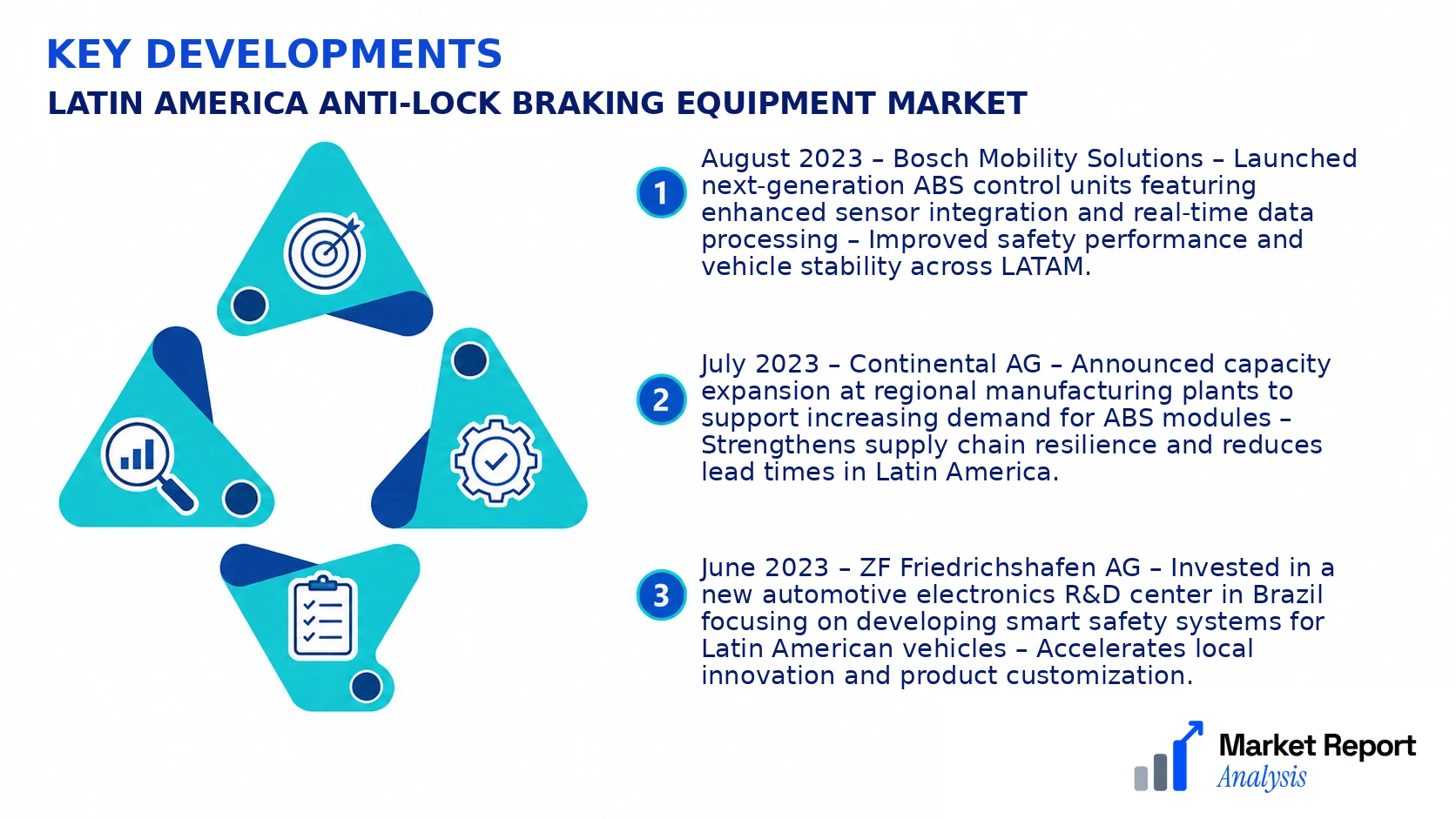 Latin America Anti-Lock Braking Equipment Market Key Developments and Strategic Business Developments