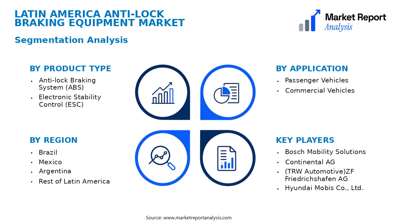 Latin America Anti-Lock Braking Equipment Market Segments and Segmentation Analysis Latin America Anti-Lock Braking Equipment Market Segments and Segmentation Analysis