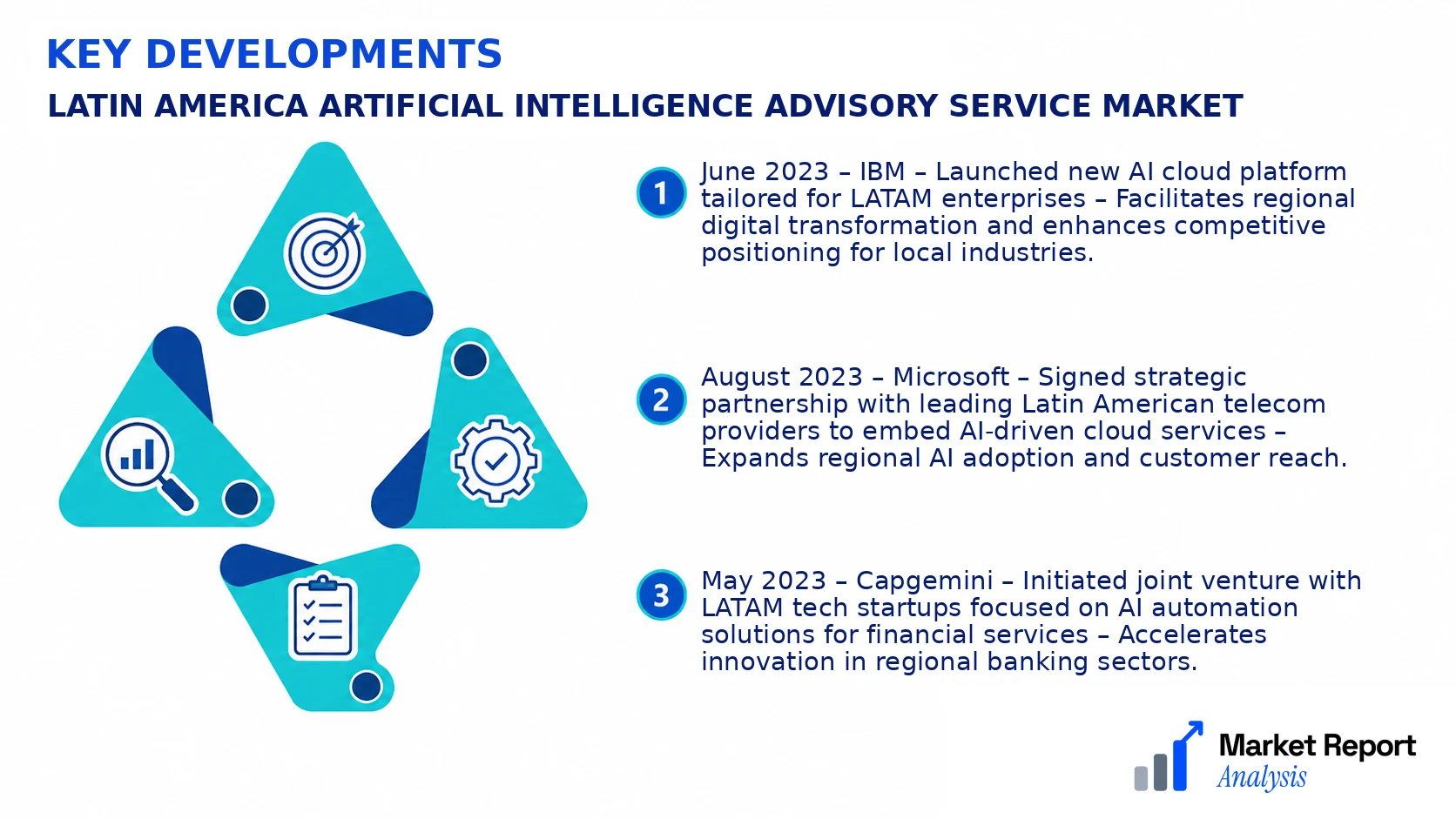 Latin America Artificial Intelligence Advisory Service Market Key Developments and Strategic Business Developments Latin America Artificial Intelligence Advisory Service Market Key Developments and Strategic Business Developments