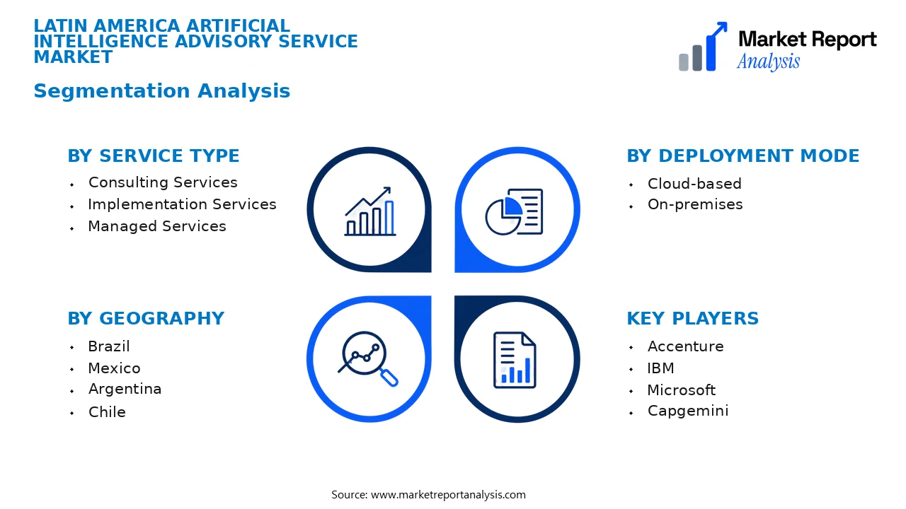 Latin America Artificial Intelligence Advisory Service Market Segments and Segmentation Analysis