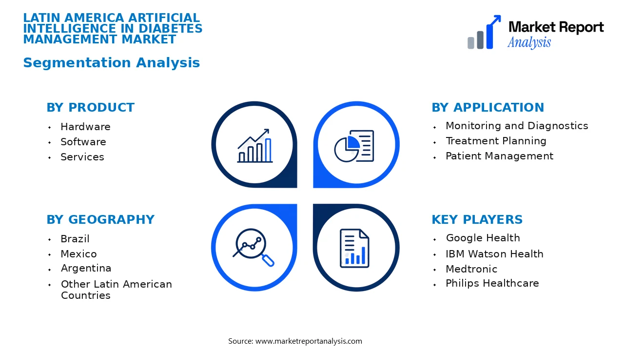Latin America Artificial Intelligence in Diabetes Management Market Segments and Segmentation Analysis