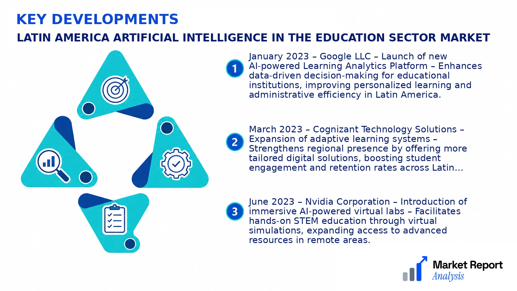 Latin America Artificial Intelligence in the Education Sector Market Key Developments and Strategic Business Developments Latin America Artificial Intelligence in the Education Sector Market Key Developments and Strategic Business Developments
