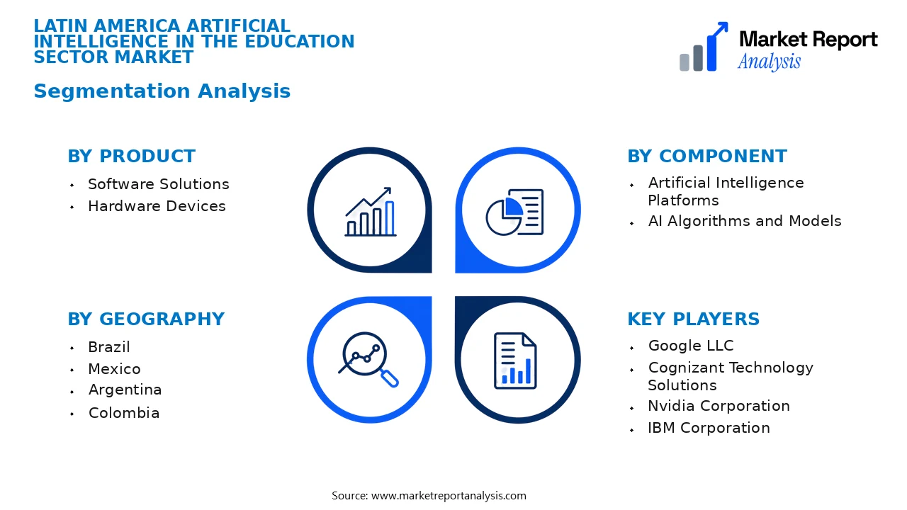 Latin America Artificial Intelligence in the Education Sector Market Segments and Segmentation Analysis