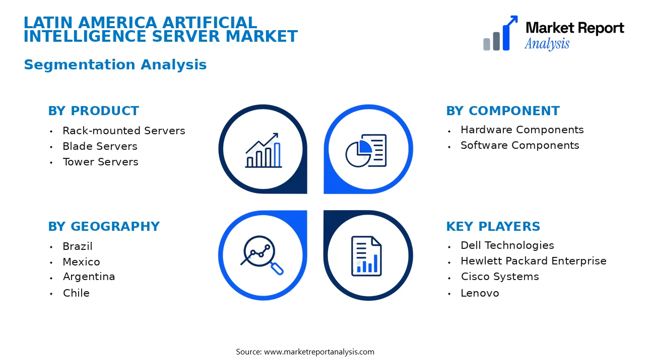 Latin America Artificial Intelligence Server Market Segments and Segmentation Analysis