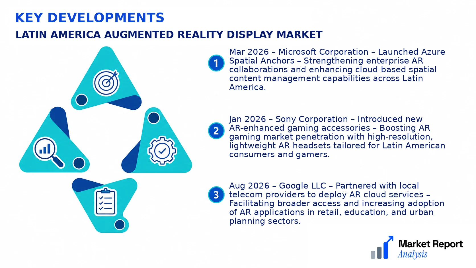 Latin America Augmented Reality Display Market Key Developments and Strategic Business Developments Latin America Augmented Reality Display Market Key Developments and Strategic Business Developments