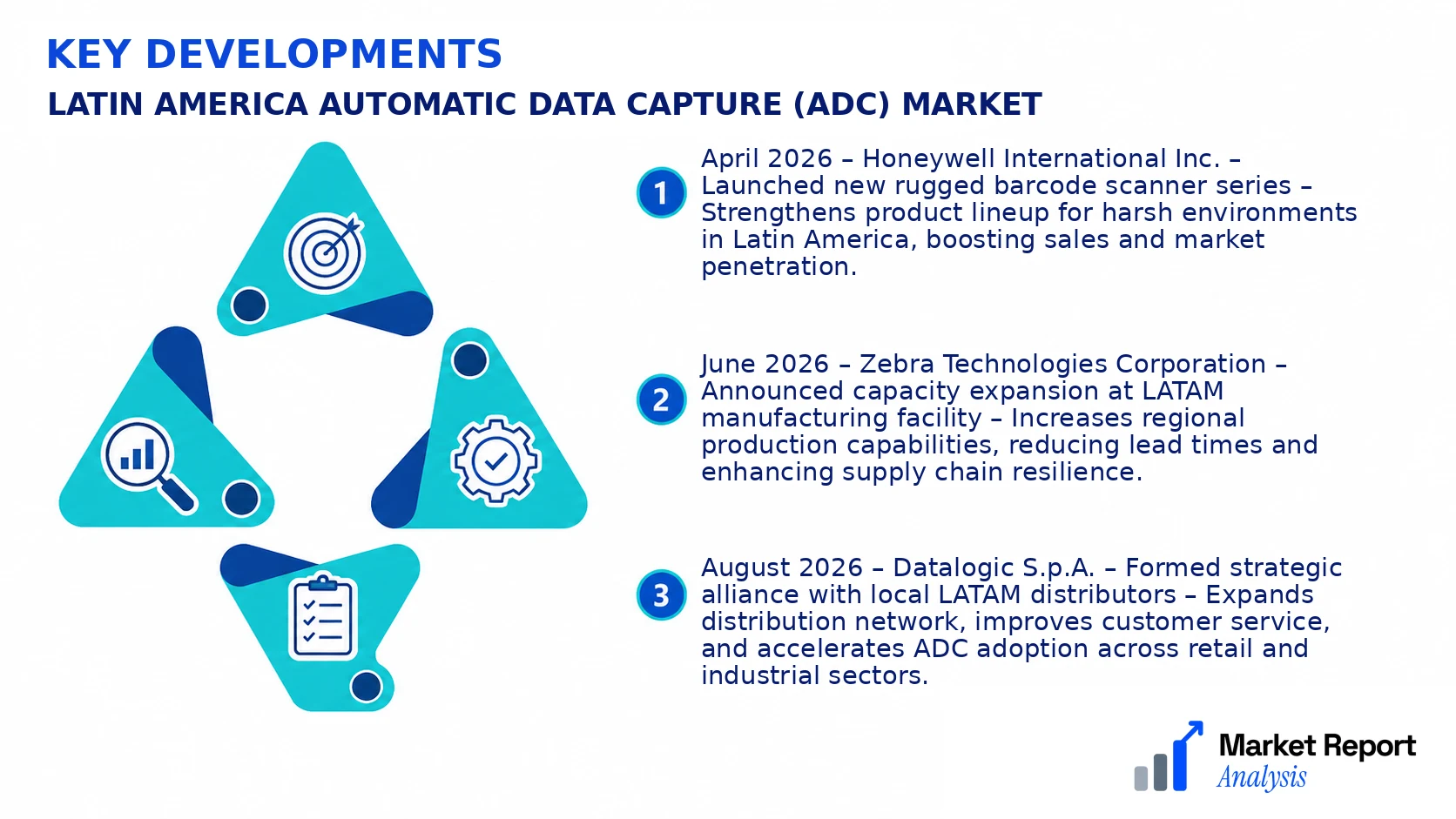 Latin America Automatic Data Capture (ADC) Market Key Developments and Strategic Business Developments Latin America Automatic Data Capture (ADC) Market Key Developments and Strategic Business Developments