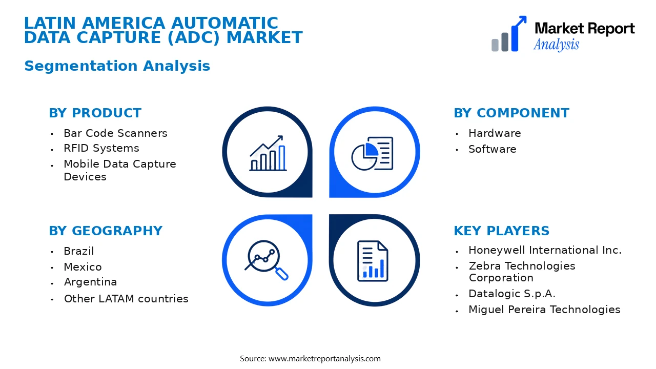 Latin America Automatic Data Capture (ADC) Market Segments and Segmentation Analysis