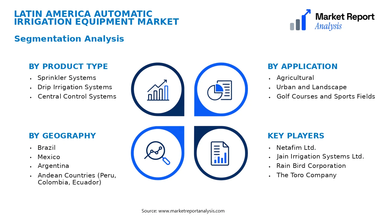 Latin America Automatic Irrigation Equipment Market Segments and Segmentation Analysis Latin America Automatic Irrigation Equipment Market Segments and Segmentation Analysis