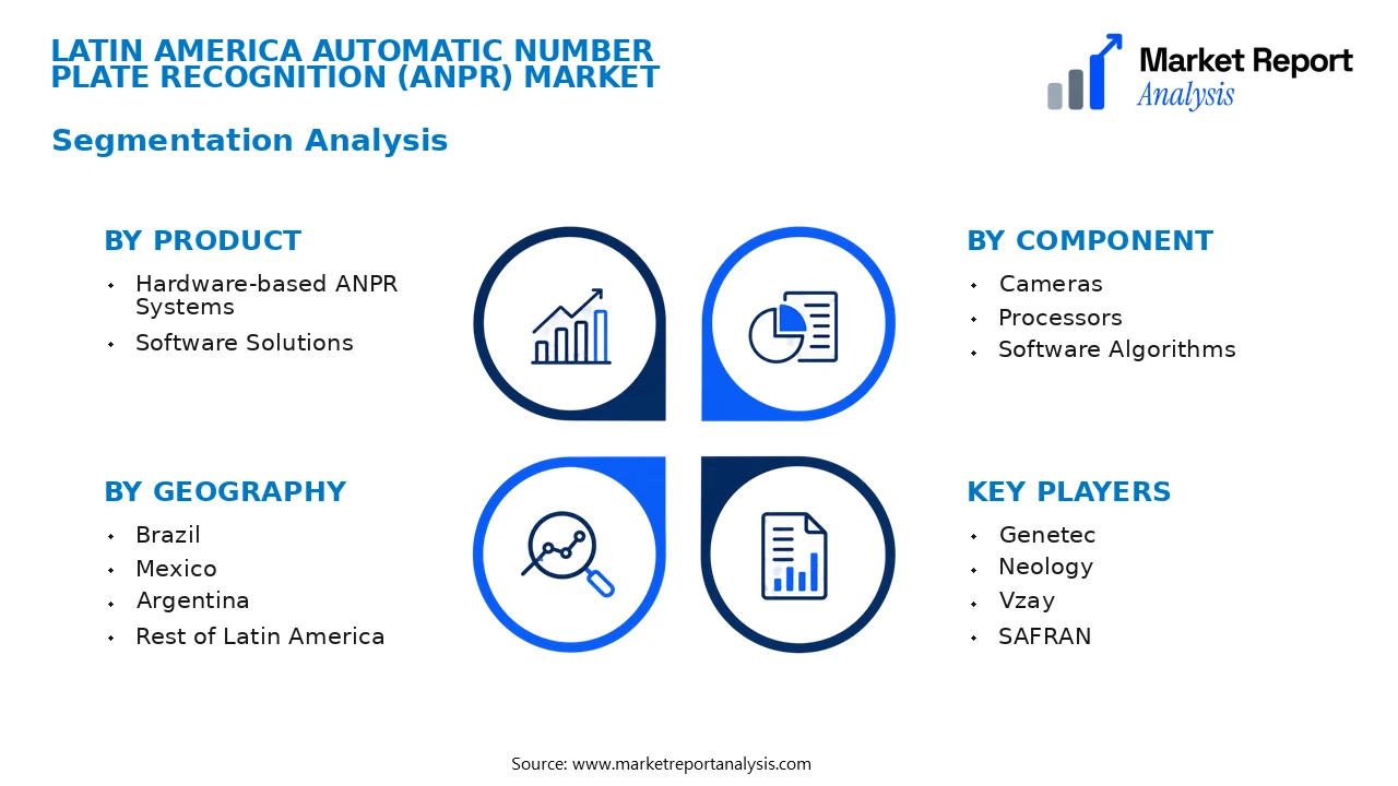 Latin America Automatic Number Plate Recognition (ANPR) Market Segments and Segmentation Analysis Latin America Automatic Number Plate Recognition (ANPR) Market Segments and Segmentation Analysis