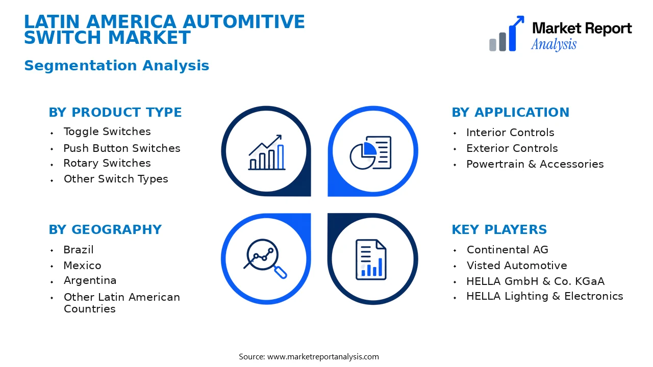 Latin America Automitive Switch Market Segments and Segmentation Analysis Latin America Automitive Switch Market Segments and Segmentation Analysis