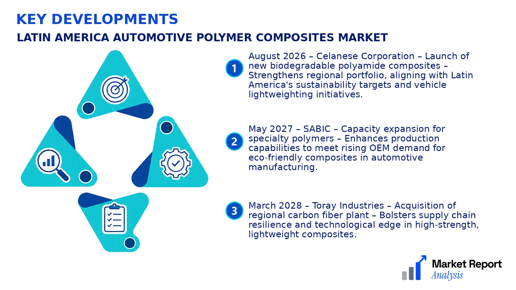Latin America Automotive Polymer Composites Market Key Developments and Strategic Business Developments Latin America Automotive Polymer Composites Market Key Developments and Strategic Business Developments