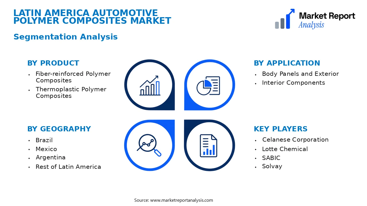 Latin America Automotive Polymer Composites Market Segments and Segmentation Analysis