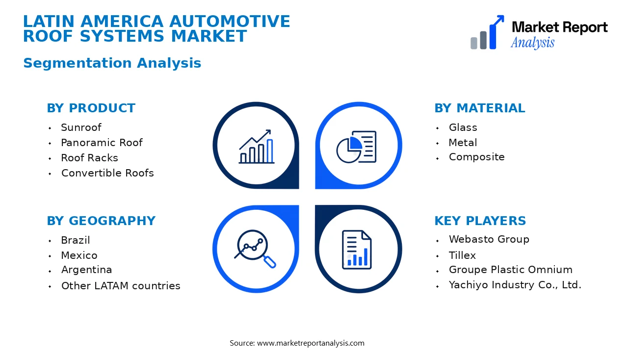 Latin America Automotive Roof Systems Market Segments and Segmentation Analysis