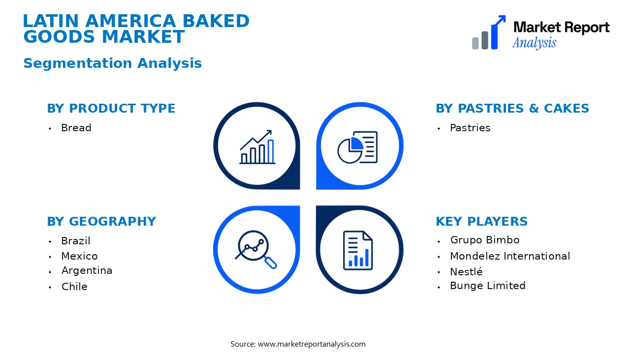 Latin America Baked Goods Market Segments and Segmentation Analysis Latin America Baked Goods Market Segments and Segmentation Analysis