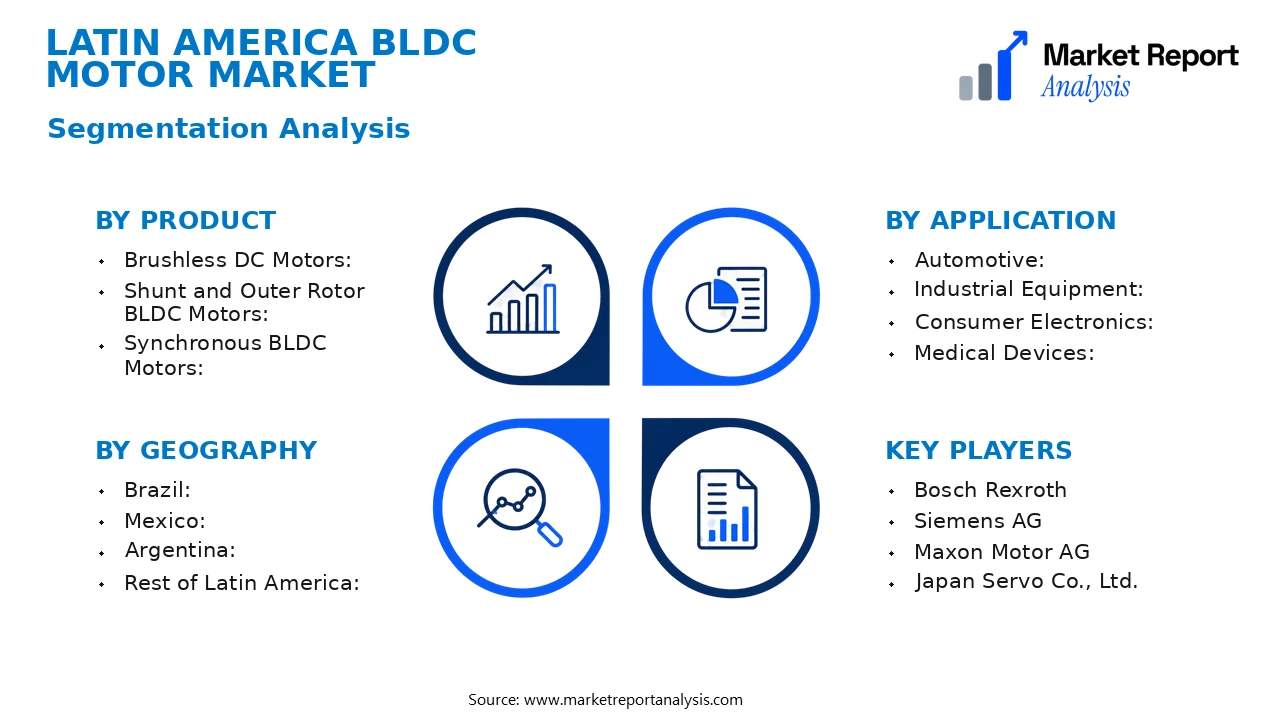 Latin America BLDC Motor Market Segments and Segmentation Analysis Latin America BLDC Motor Market Segments and Segmentation Analysis