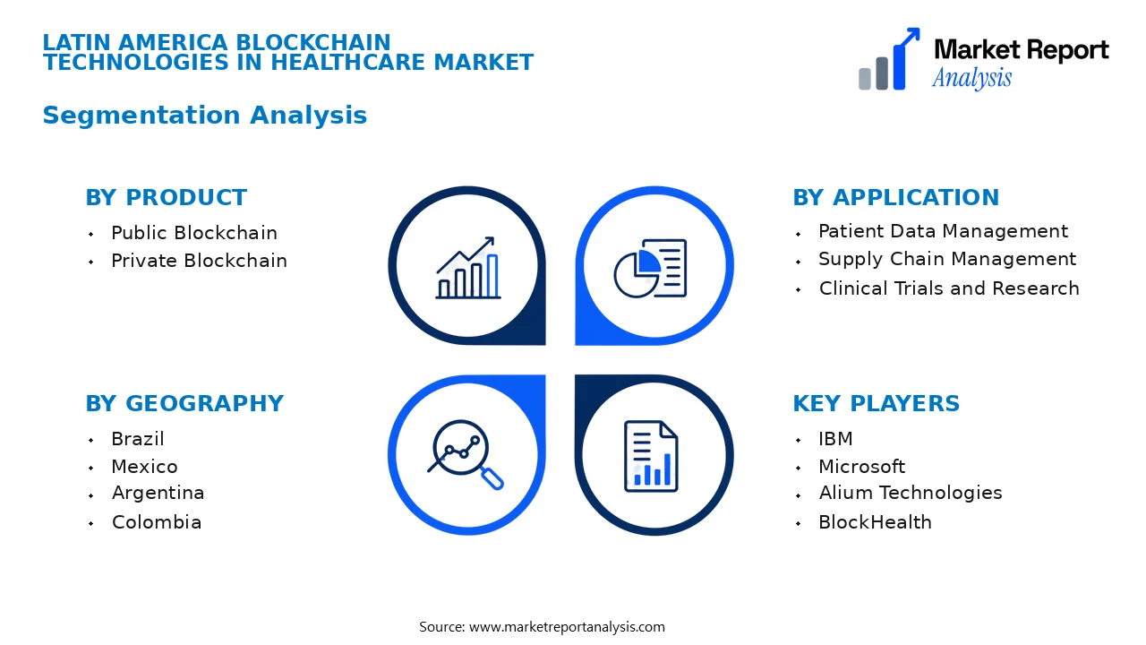 Latin America Blockchain Technologies In Healthcare Market Segments and Segmentation Analysis
