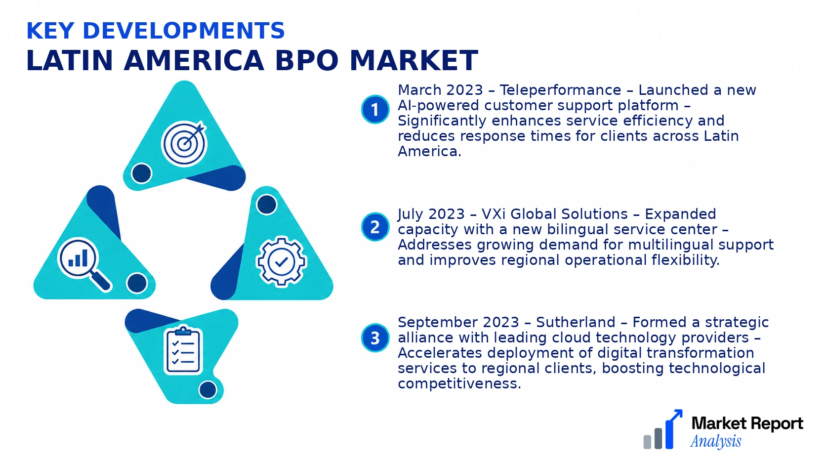 Latin America Bpo Market Key Developments and Strategic Business Developments Latin America Bpo Market Key Developments and Strategic Business Developments