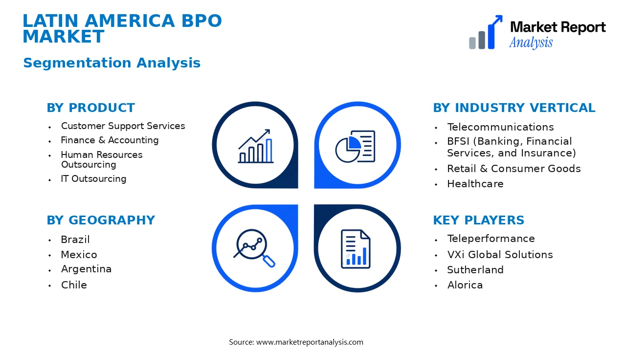 Latin America Bpo Market Segments and Segmentation Analysis Latin America Bpo Market Segments and Segmentation Analysis
