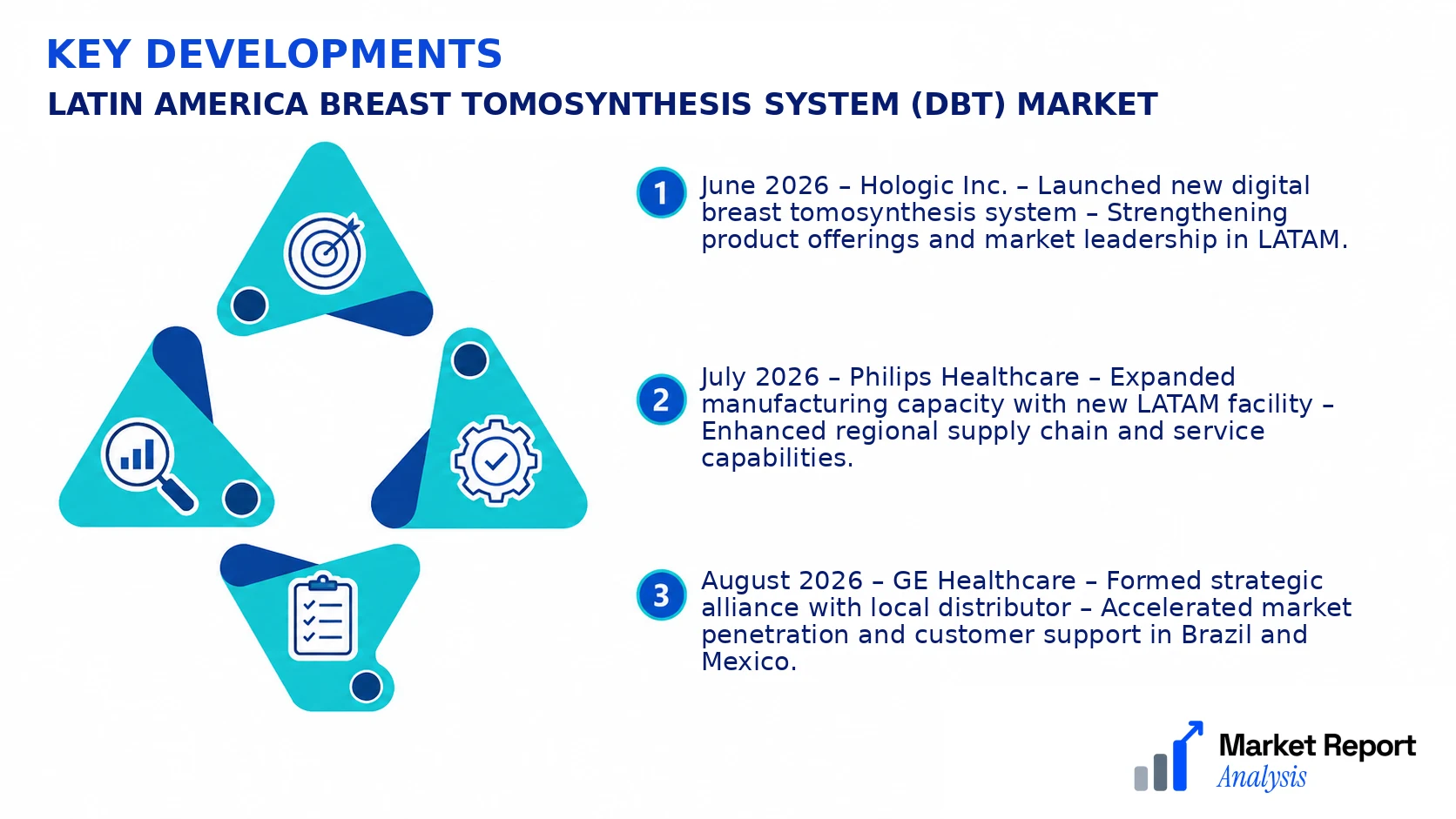 Latin America Breast Tomosynthesis System (DBT) Market Key Developments and Strategic Business Developments Latin America Breast Tomosynthesis System (DBT) Market Key Developments and Strategic Business Developments