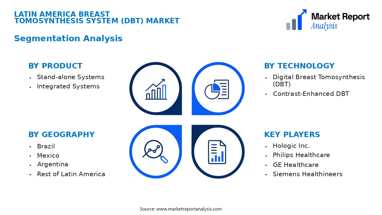 Latin America Breast Tomosynthesis System (DBT) Market Segments and Segmentation Analysis Latin America Breast Tomosynthesis System (DBT) Market Segments and Segmentation Analysis