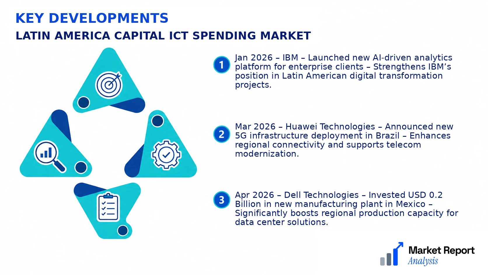 Latin America Capital ICT Spending Market Key Developments and Strategic Business Developments Latin America Capital ICT Spending Market Key Developments and Strategic Business Developments