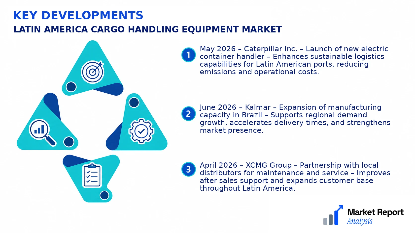 Latin America Cargo Handling Equipment Market Key Developments and Strategic Business Developments Latin America Cargo Handling Equipment Market Key Developments and Strategic Business Developments