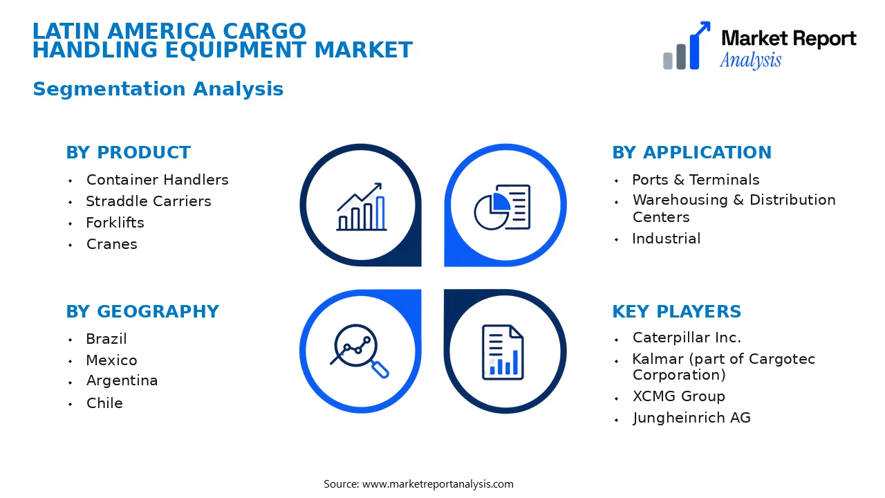 Latin America Cargo Handling Equipment Market Segments and Segmentation Analysis Latin America Cargo Handling Equipment Market Segments and Segmentation Analysis