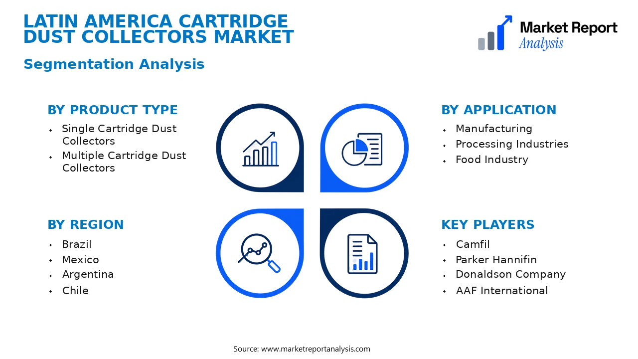 Latin America Cartridge Dust Collectors Market Segments and Segmentation Analysis
